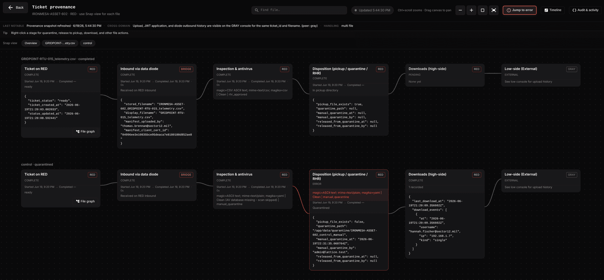 Lattice ticket provenance view showing cross-domain file flow across the data diode
